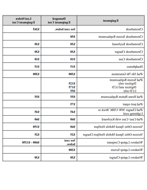 price list